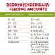Purina Moist and Meaty Steak Flavor Beef Wet Dog Food 72 oz - Moist & Meaty